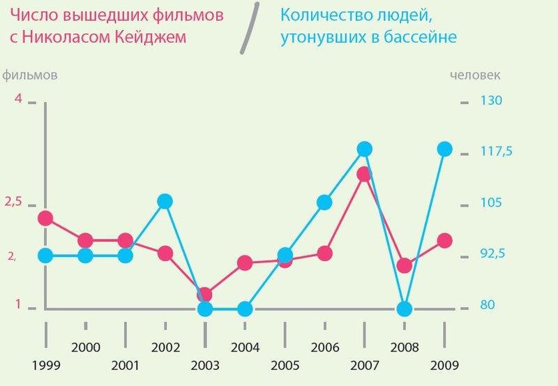 График фильмов 2025 года