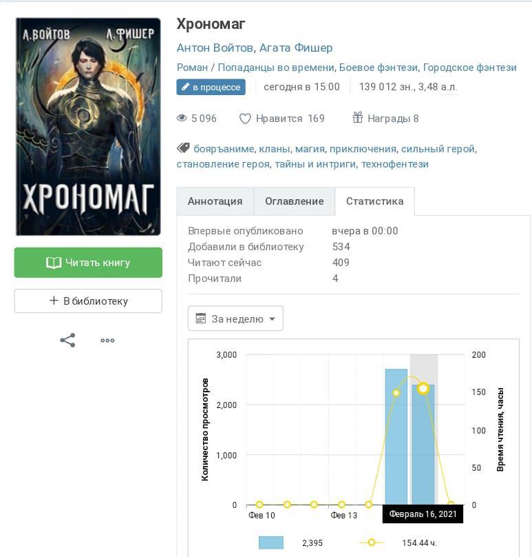 Войтов Хрономаг. Хрономаг 3. Достижения на Автор Тудей.