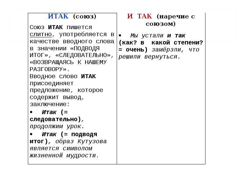 Когда пишется «итак», а когда «и так» / Пчёлка