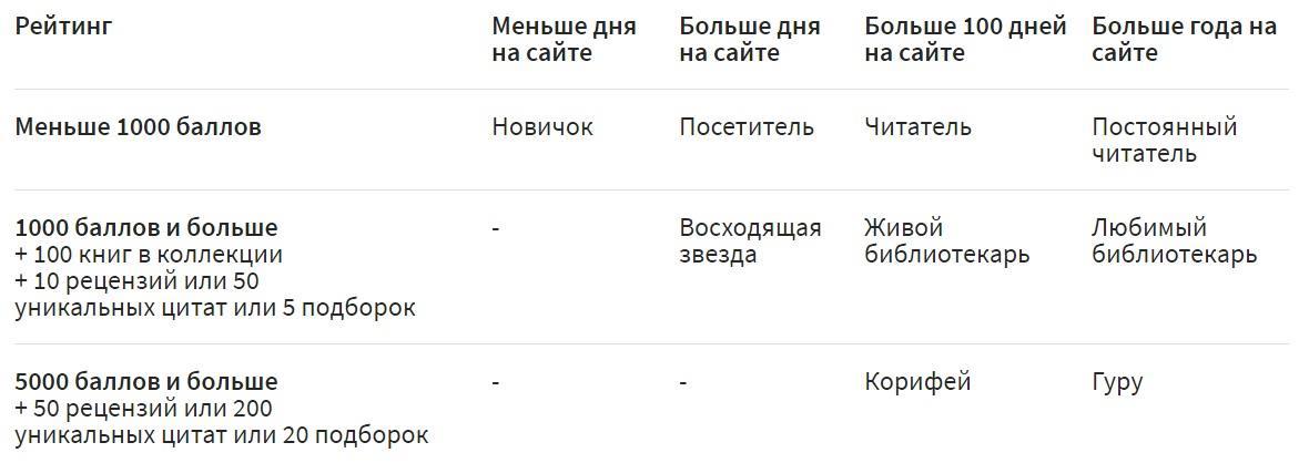 livelib это что такое
