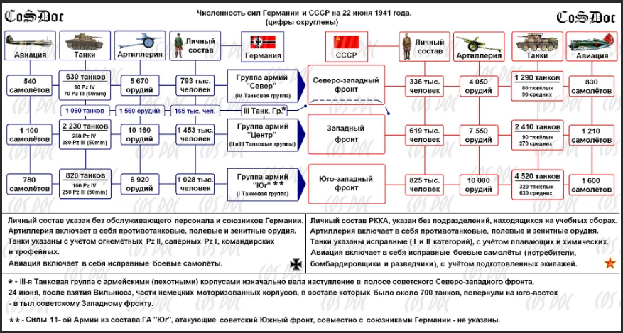 Список немецких групп